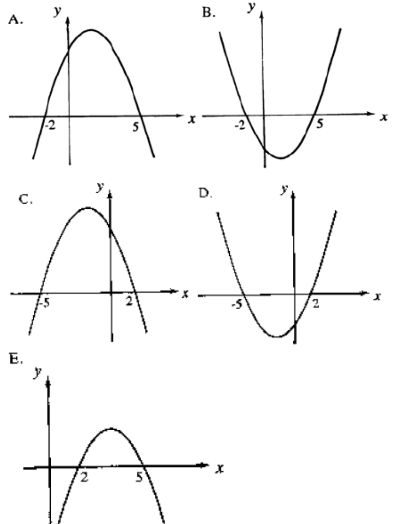 Question figure