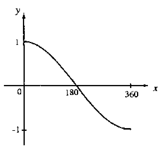 Question figure