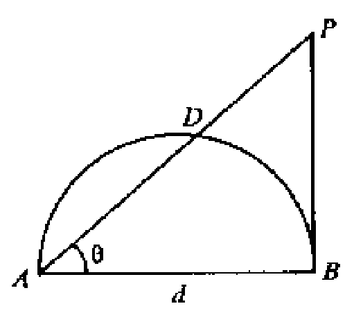 Question figure