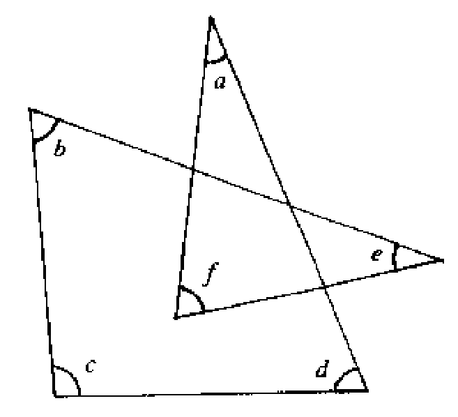 Question figure