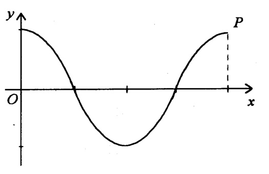 Question figure