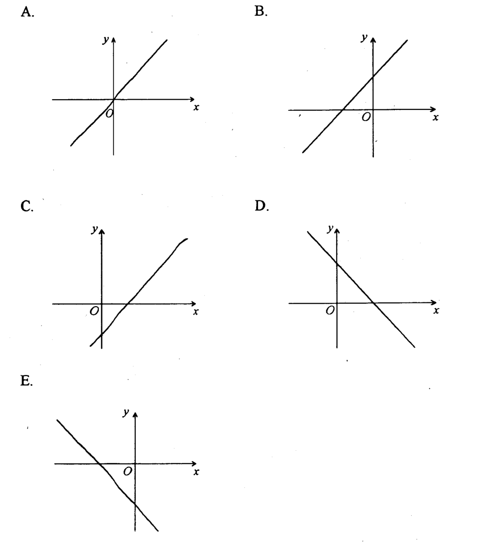 Question figure
