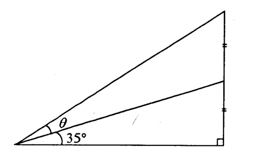Question figure