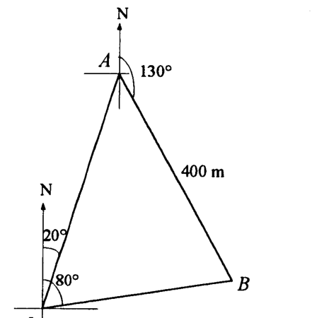 Question figure
