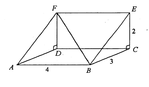 Question figure