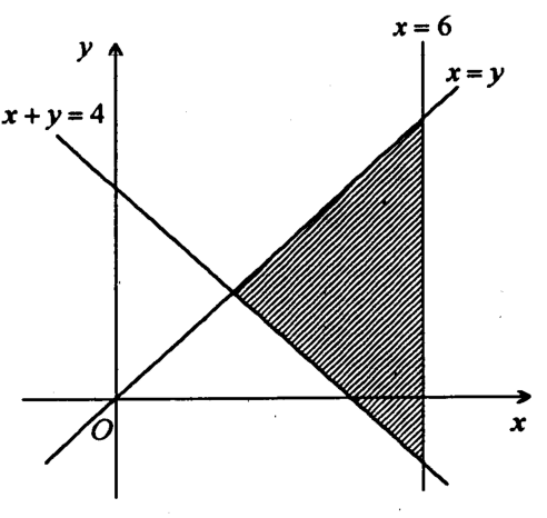 Question figure