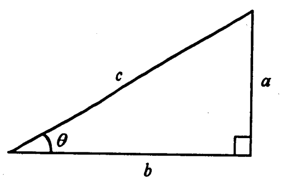 Question figure