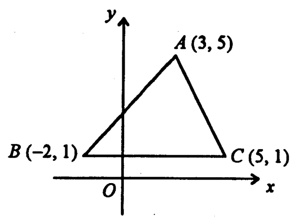 Question figure
