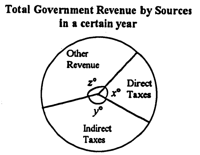 Question figure