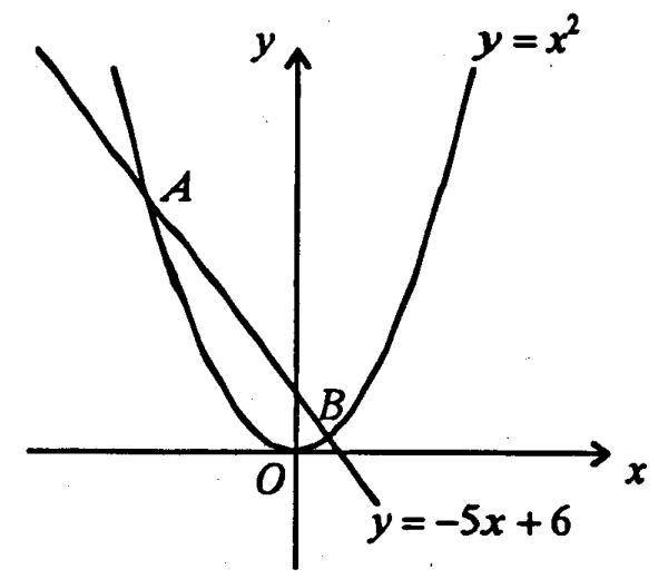 Question figure