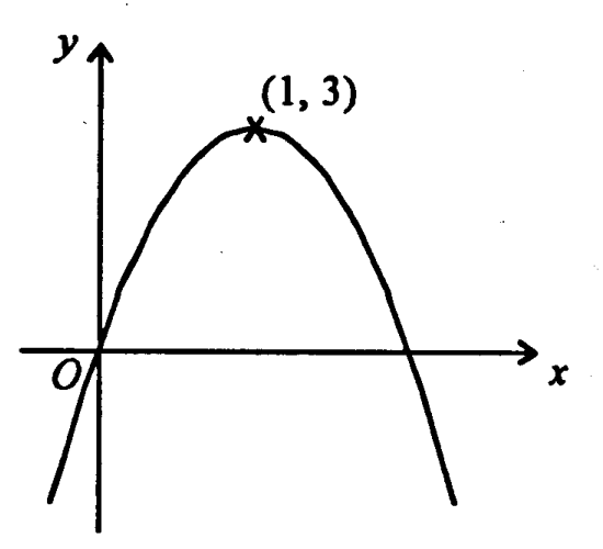 Question figure