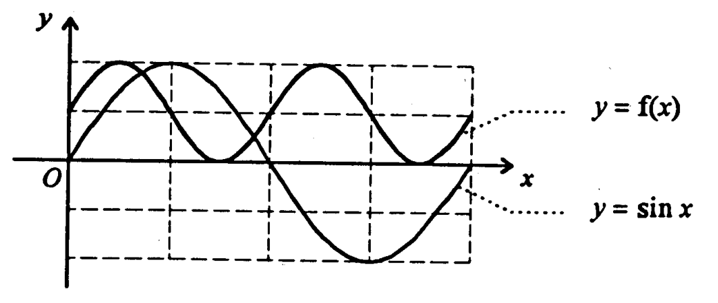 Question figure