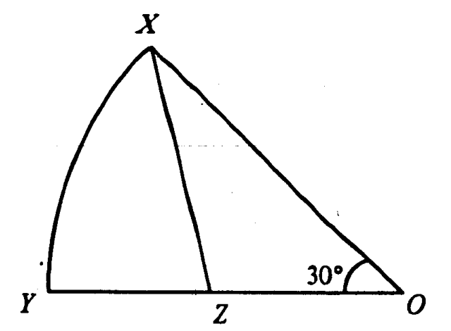 Question figure
