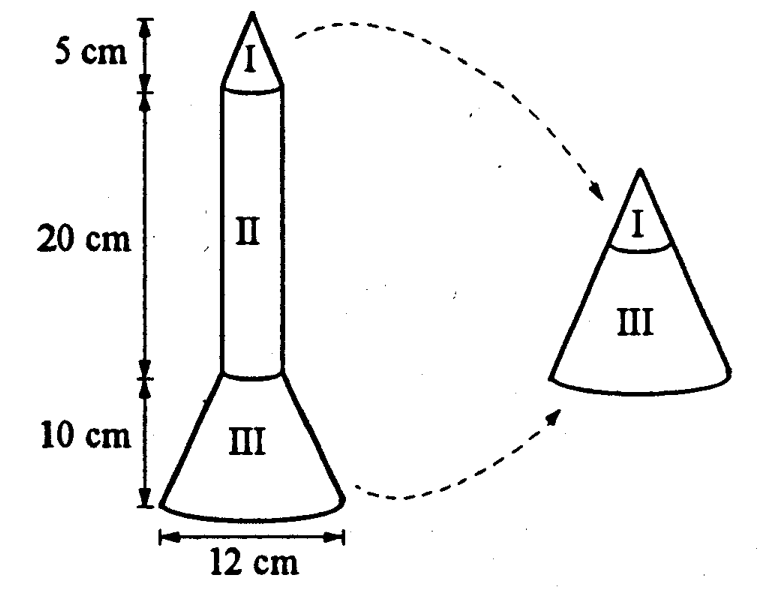 Question figure