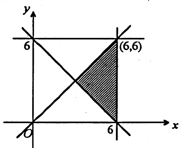 Question figure