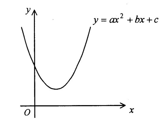 Question figure