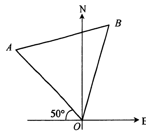 Question figure