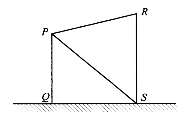 Question figure