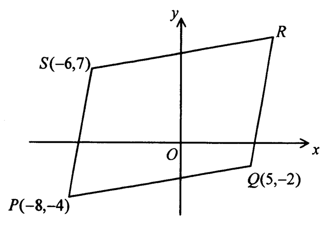 Question figure