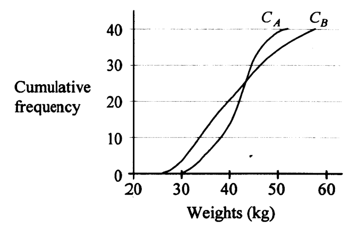 Question figure