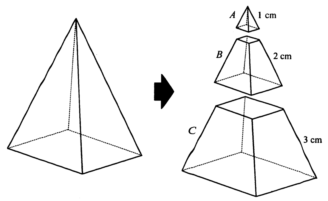 Question figure