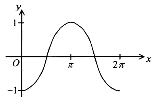 Question figure