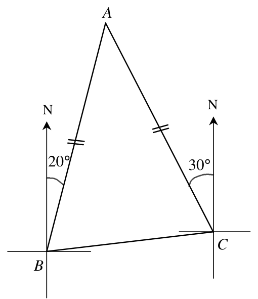 Question figure