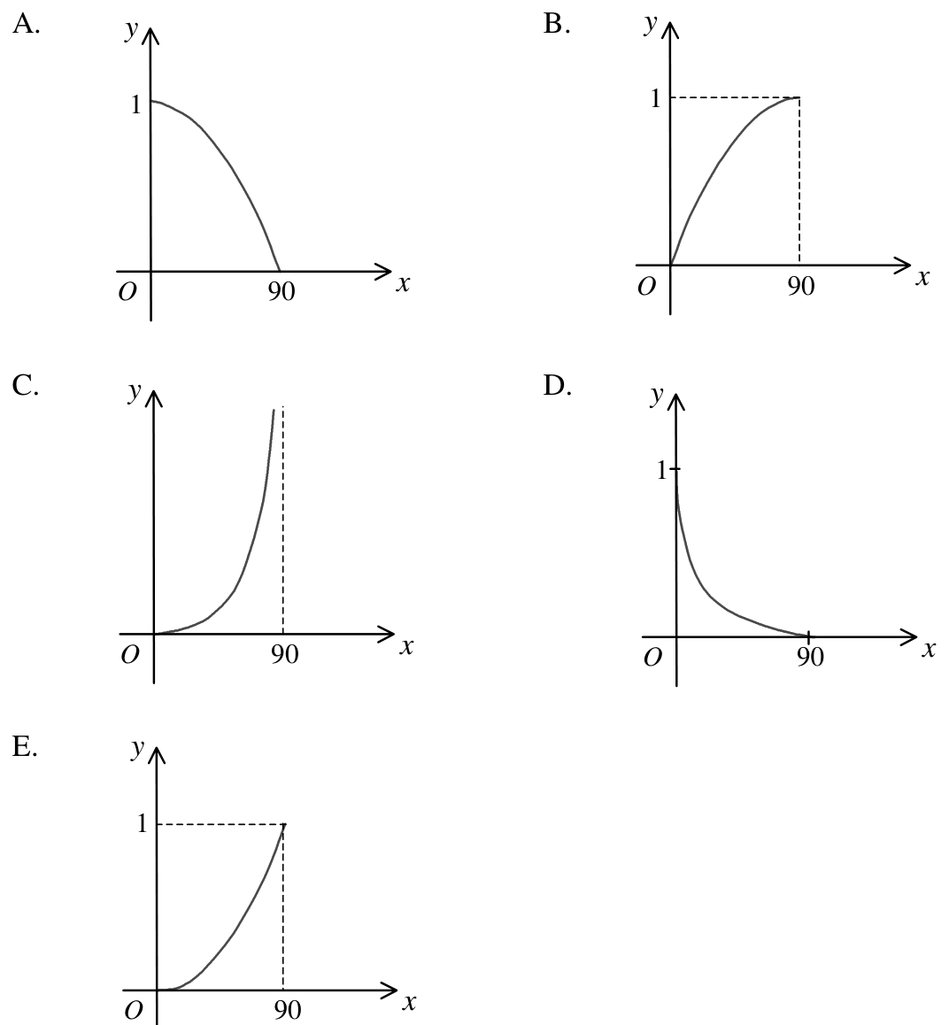 Question figure