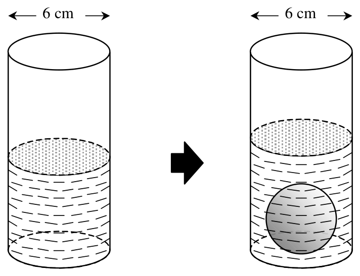 Question figure