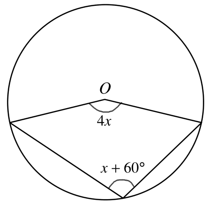 Question figure
