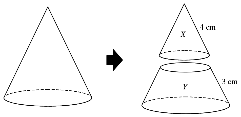 Question figure