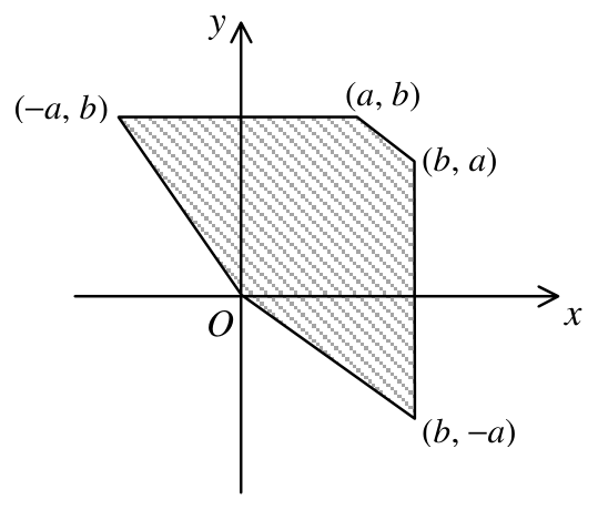 Question figure