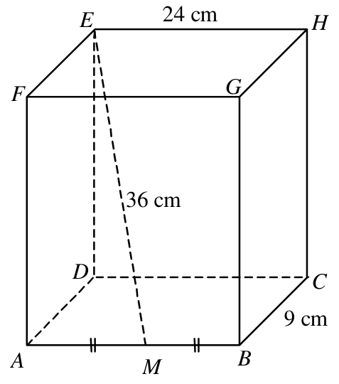 Question figure