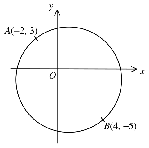 Question figure