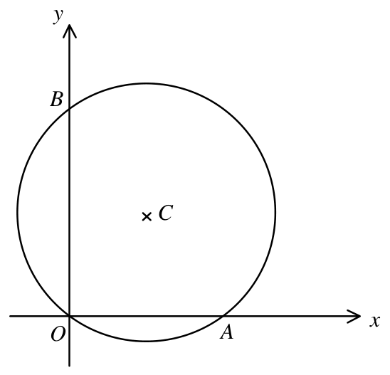 Question figure