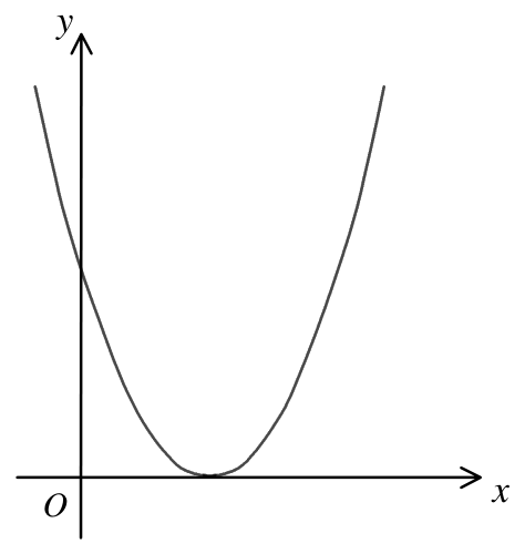 Question figure