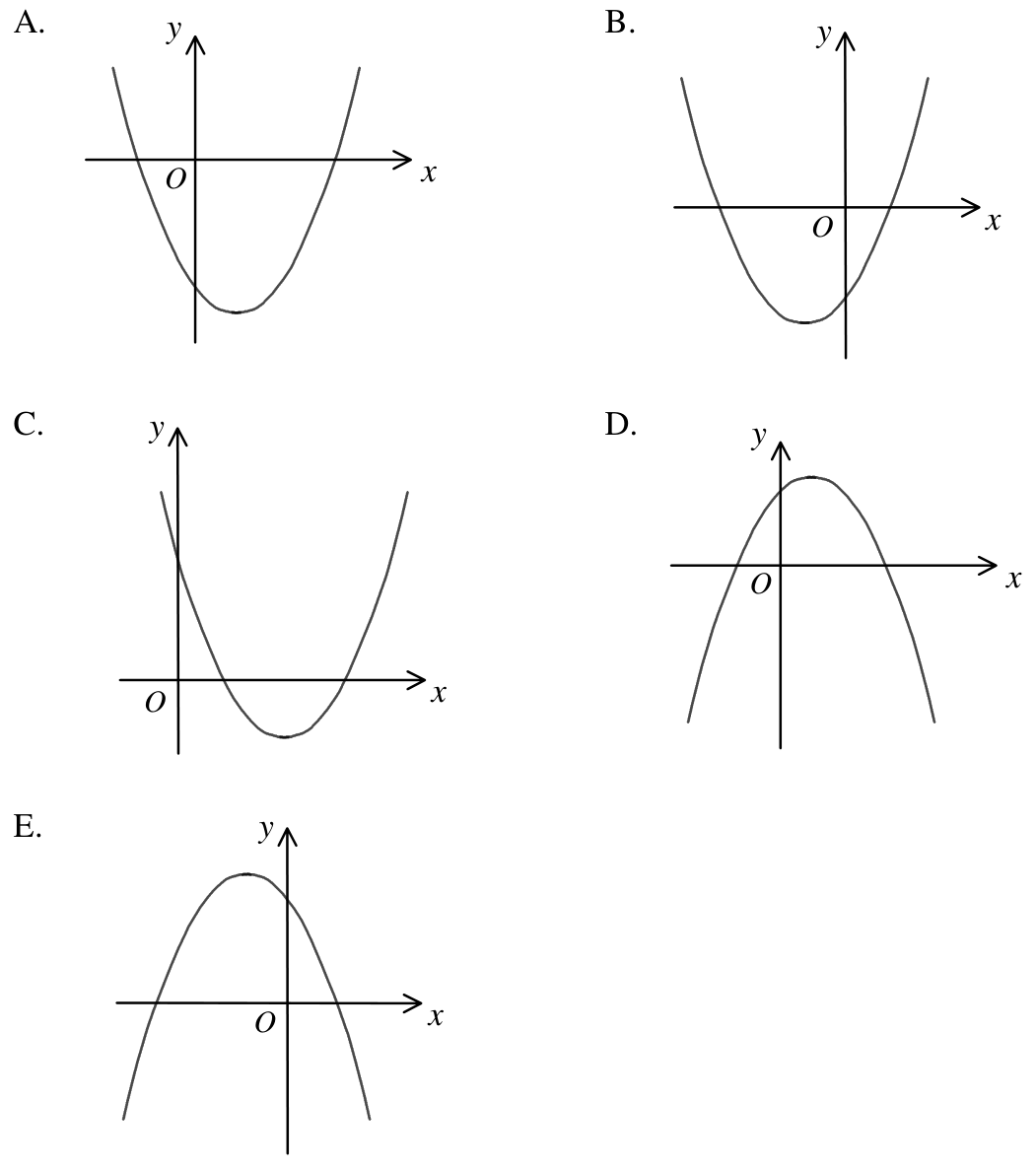 Question figure