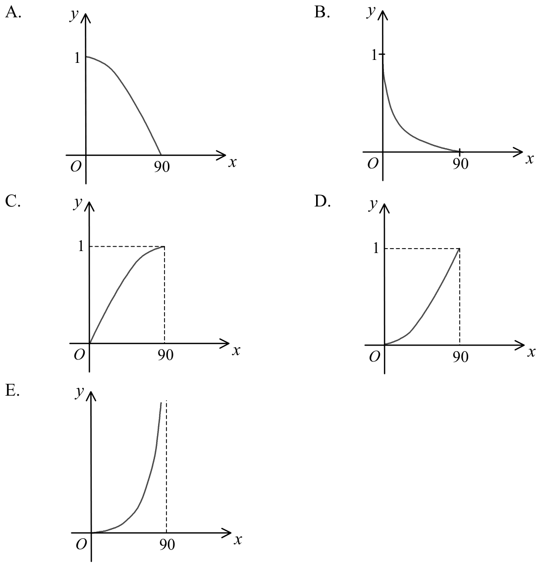 Question figure