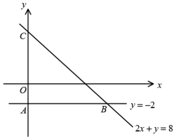 Question figure