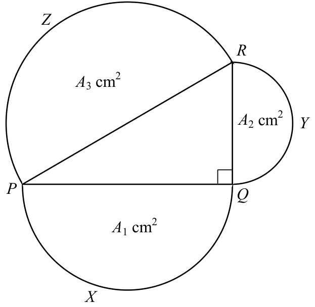 Question figure