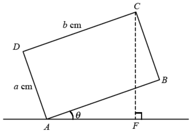 Question figure