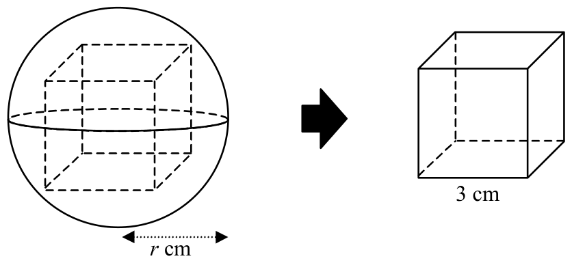 Question figure
