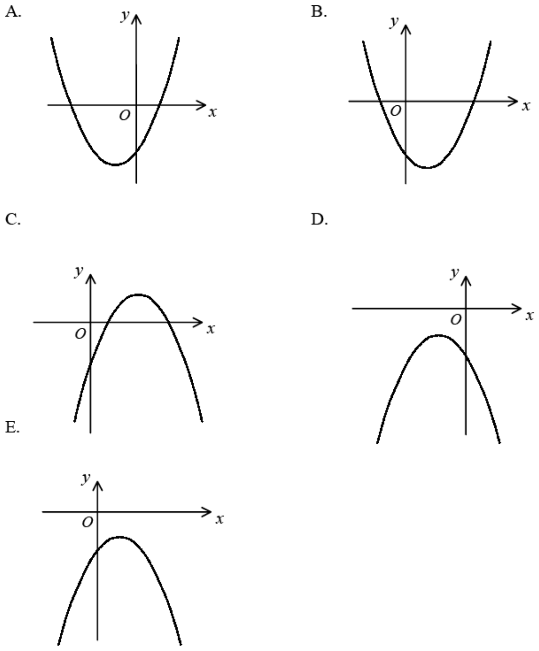 Question figure