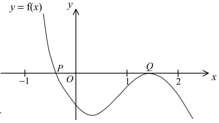 Question figure
