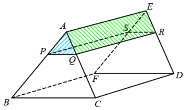Question figure
