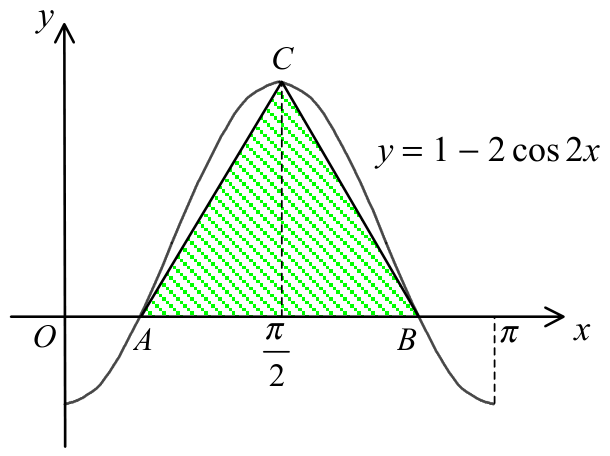 Question figure