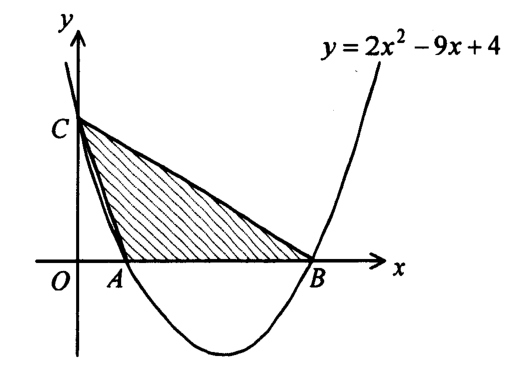Question figure