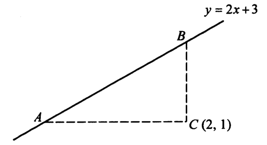 Question figure