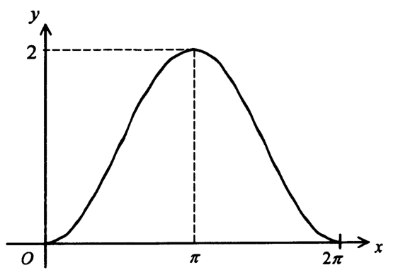 Question figure