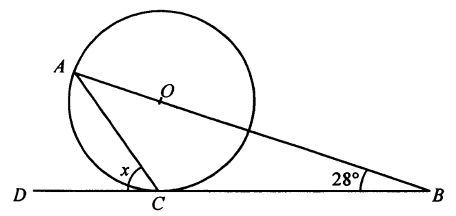 Question figure